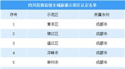 四川省首批全域旅游示范區公示名單出爐（附完整名單）