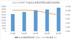 2019年廣東省消費品零售行業運行分析：鄉村消費異軍突起（圖）