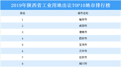 產業地產投資情報：2019年陜西省工業用地出讓TOP10地市排名