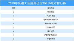 產業地產投資情報：2019年新疆工業用地出讓TOP10地市排名