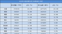 2014-2019年中國消毒劑進出口數據一覽（附進出口量額、均價等）