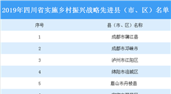 2019年四川省實施鄉村振興戰略先進縣（市、區）名單：成都市蒲江縣上榜