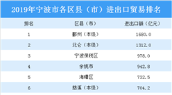 2019年寧波市各區縣（市）進出口貿易排行榜