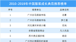 2010-2019年中國服裝成長典范推薦榜單：韓都衣舍等品牌上榜