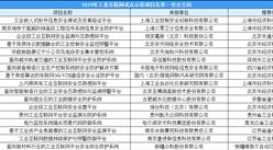 2019年工業互聯網試點示范項目名單（安全方向）