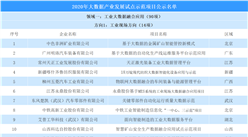 2020年大數據產業發展試點示范項目名單公示：四大領域7個方向（附完整名單）