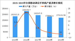 2019年全國各省市手機產量排行榜