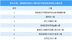 西安：第一批創建類特色小鎮評價考核結果出爐：優秀小鎮8個