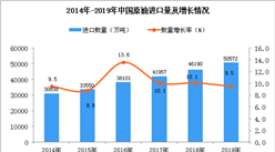 2019年中國原油進口量為50572萬噸 同比增長9.5%
