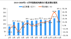 2020年1-2月中國集成電路出口量為327.2億個 同比增長13.6%
