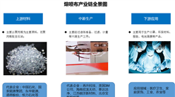市監局向8省市發函開展熔噴布價格調查   熔噴布價格高漲或迎拐點（附產業鏈）