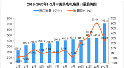 2020年1-2月中國集成電路進口量同比增長26.2%