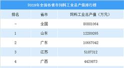 2019年全國各省市飼料工業總產值排名：山東/廣東/江蘇位列前三（附榜單）