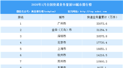 2020年1月全國快遞量TOP50城市排行榜：廣州第一 3.31億件（附排名）