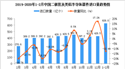 2020年1-2月中國二極管及類似半導體器件進口量同比下降12.4%