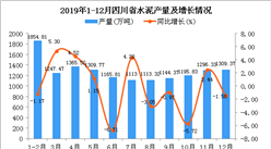 2019年四川省水泥產量為14172.1萬噸 同比增長0.18%