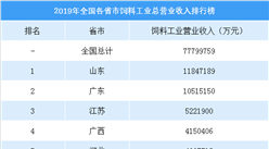 2019年全國各省市飼料工業收入排行榜：山東/廣東營業收入超千億元（附榜單）