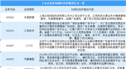 網紅經濟概念成資本新風口  上市公司紛紛布局網紅賽道（附企業布局信息）