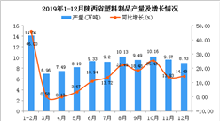 2019年陜西省塑料制品產量及增長情況分析