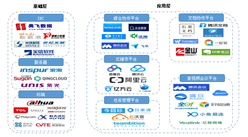 疫情下云辦公需求市場火爆 2020年云辦公行業產業鏈分析（圖）
