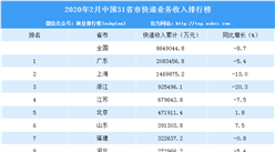 2020年2月全國快遞收入31省市排行榜：廣東/上海/浙江前三（附排名）
