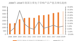 中國音頻行業競爭格局分析：跨國公司占據著高端市場主導地位（圖）