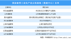 2020年國家新型工業化產業示范基地（數據中心）名單：8家數據中心入選（圖）