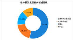 2020年1-2月我國對外投資合作情況分析：對外投資合作呈現三個特點