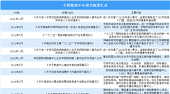2020年中國數據中心政策匯總：綠色節能成發展趨勢（圖）