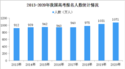 離2020年高考還有5天！教育部：體溫37.3℃以下方可進入高考考點