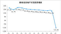 湖南5市相繼出臺穩樓市舉措 2020年湖南房地產銷售情況分析（圖）