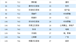 2020福布斯全球億萬富豪榜（中國大陸篇）：馬云第一 馬化騰第二（圖）