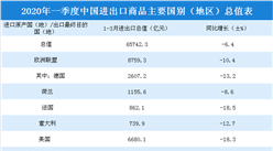 東盟成我國第一大貿易伙伴 一季度中國對東盟進出口總值同比增長6.1%