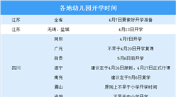 教育部要求為民辦幼兒園紓困解難 中國民辦幼兒園前景如何？（圖）