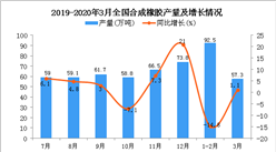 2020年3月全國合成橡膠產量統計數據分析