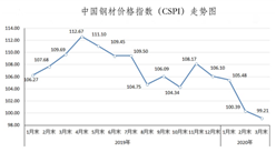 2020年3月國內外鋼材市場價格運行情況及4月鋼價走勢分析（圖）