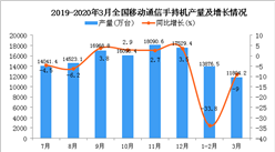 2020年3月全國手機產量統計數據分析