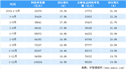 網絡購物持續助力消費市場蓬勃發展 2020年3月我國網絡購物用戶規模達7.10億