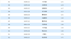 2020年基礎化工行業上市公司營業收入排行榜：恒力石化營收超千億（附排名）