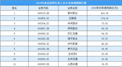 2020年食品飲料行業上市公司凈利潤排行榜：貴州茅臺/五糧液/洋河股份前三（附榜單）