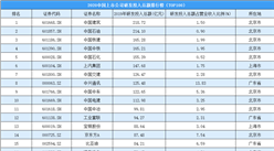 2020年中國上市公司研發投入總額排行榜（TOP100）