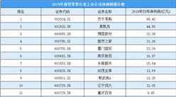 2020年商貿零售行業上市公司凈利潤排行榜：蘇寧易購最賺錢（附榜單）
