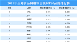 2019年生鮮食品網絡零售額TOP20品牌排行榜