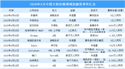2020年4月文娛傳媒領域投融資情況分析：A輪投融資事件最多（附完整名單）