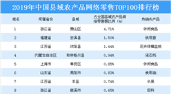 2019年縣域農產品網絡零售TOP100排行榜