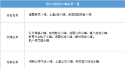 浙江2020年省級特色小鎮申報：紹興市特色小鎮名單一覽（附表）