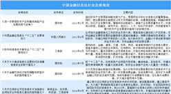 金融信息化提高業務流轉效率 國家支持金融行業信息化建設（附政策匯總）