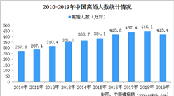 深圳突現離婚潮?離婚得排號一個月 2020年全國離婚人數會上漲嗎？
