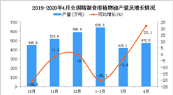 2020年4月全國精制食用植物油產量統計數據分析