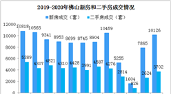 2020年4月佛山各區樓市成交數據分析：三水南海成交活躍（圖）